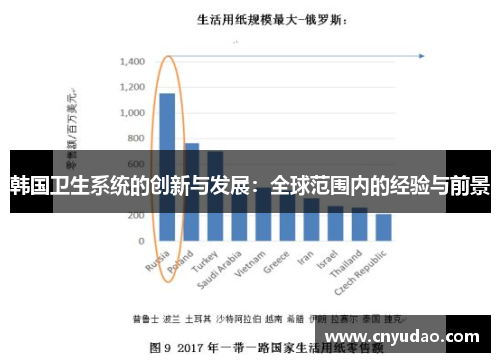 韩国卫生系统的创新与发展：全球范围内的经验与前景